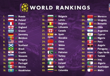 Lietuvos mažojo futbolo rinktinė – 20-oje pasaulinio reitingo vietoje